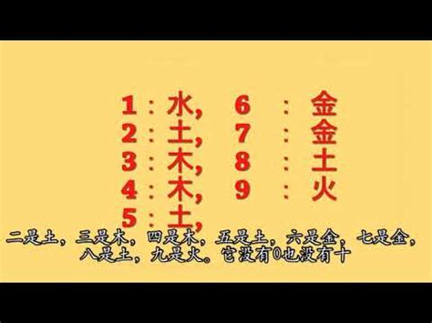 數字的五行